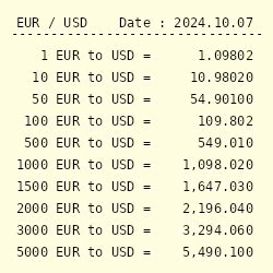 385 euro to usd|1 EUR to USD .